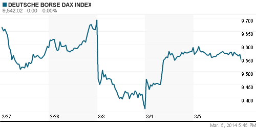 График индекса XETRA DAX.