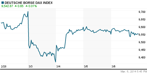 График индекса XETRA DAX.