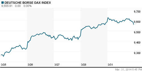 График индекса XETRA DAX.