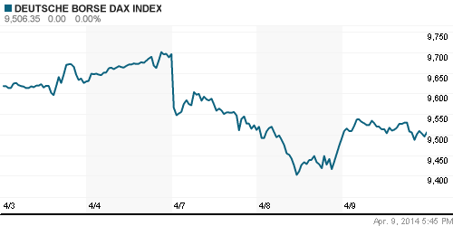 График индекса XETRA DAX.