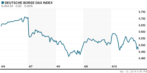 График индекса XETRA DAX.