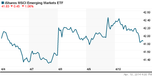 График: iShares MSCI Emerging Markets Index (EEM).