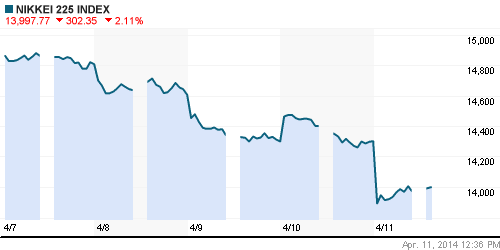 График индекса Nikkei-225 (Japan).
