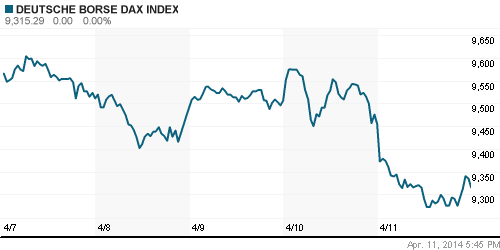 График индекса XETRA DAX.