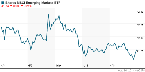 График: iShares MSCI Emerging Markets Index (EEM).