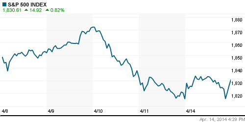 График индекса S&P 500.