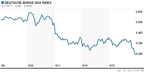 График индекса XETRA DAX.