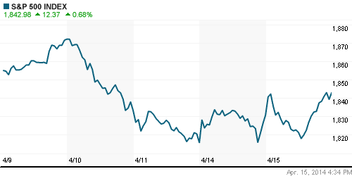 График индекса S&P 500.