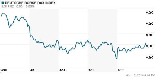 График индекса XETRA DAX.