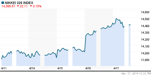 График индекса Nikkei-225 (Japan).