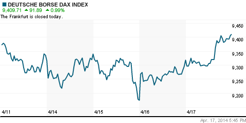 График индекса XETRA DAX.