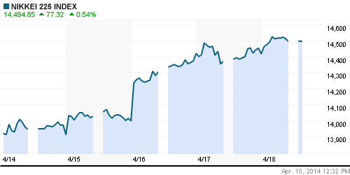 График индекса Nikkei-225 (Japan).