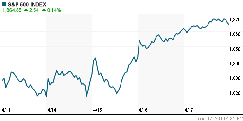 График индекса S&P 500.