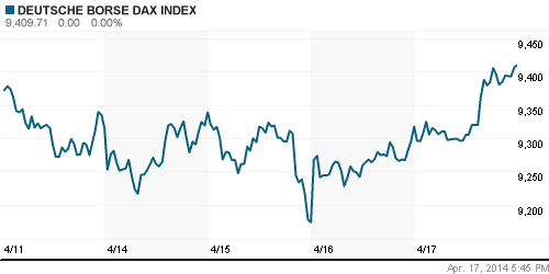 График индекса XETRA DAX.