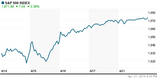 График индекса S&P 500.