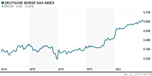 График индекса XETRA DAX.