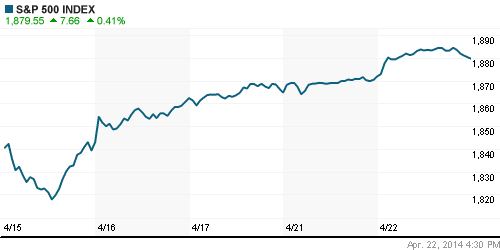 График индекса S&P 500.