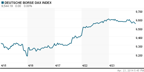 График индекса XETRA DAX.