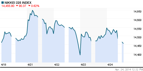 График индекса Nikkei-225 (Japan).