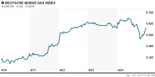 График индекса XETRA DAX.