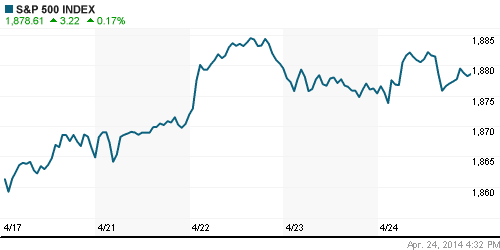 График индекса S&P 500.