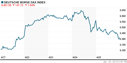 График индекса XETRA DAX.