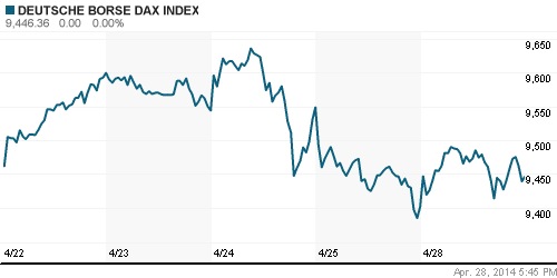 График индекса XETRA DAX.