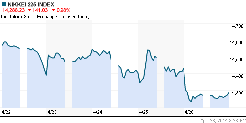 График индекса Nikkei-225 (Japan).