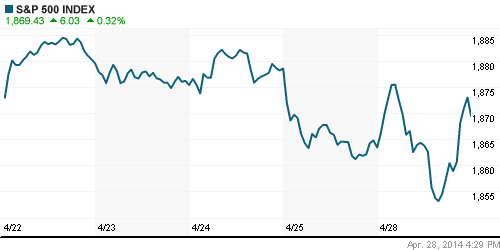 График индекса S&P 500.