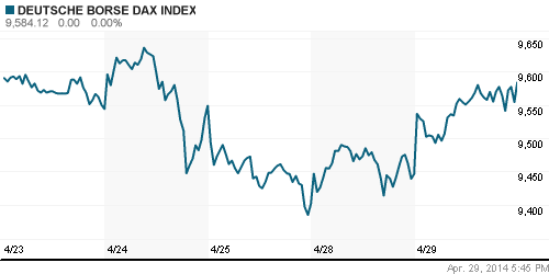 График индекса XETRA DAX.