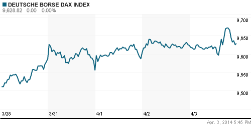График индекса XETRA DAX.