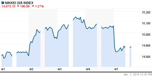 График индекса Nikkei-225 (Japan).