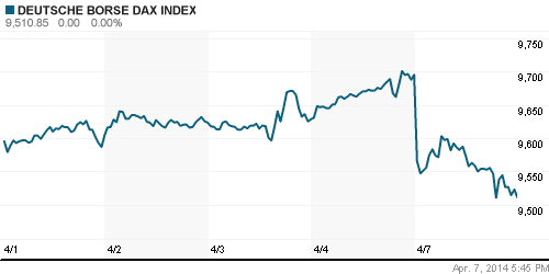 График индекса XETRA DAX.