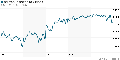 График индекса XETRA DAX.