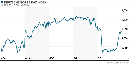 График индекса XETRA DAX.
