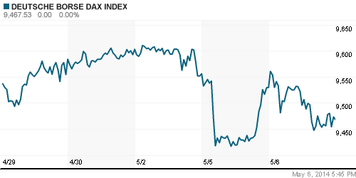 График индекса XETRA DAX.