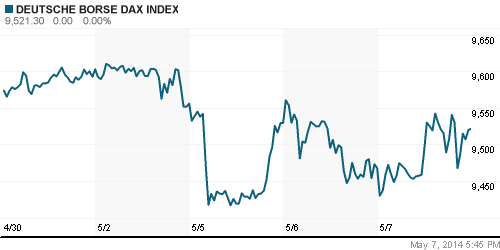 График индекса XETRA DAX.