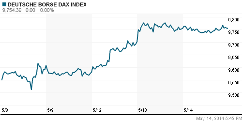 График индекса XETRA DAX.