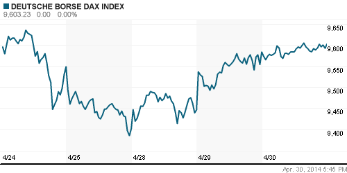 График индекса XETRA DAX.