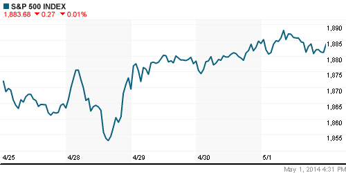 График индекса S&P 500.