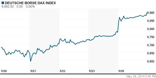 График индекса XETRA DAX.