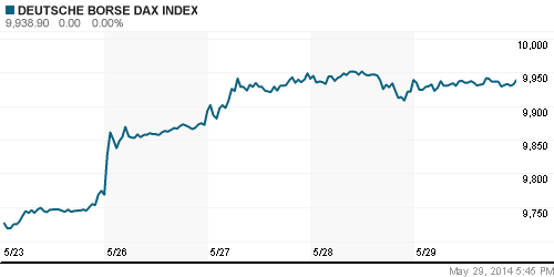 График индекса XETRA DAX.