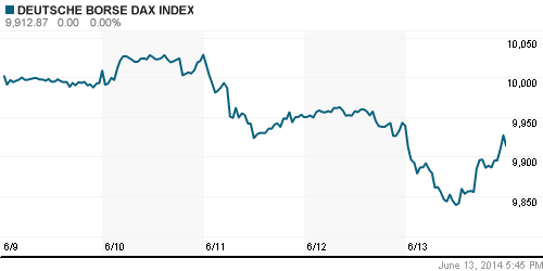 График индекса XETRA DAX.