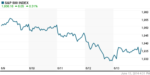 График индекса S&P 500.