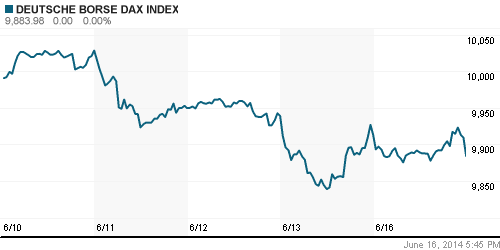 График индекса XETRA DAX.