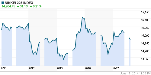 График индекса Nikkei-225 (Japan).