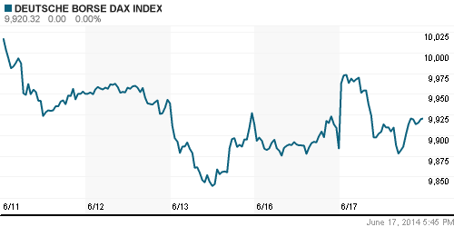 График индекса XETRA DAX.