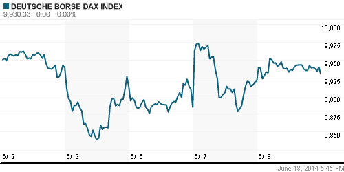 График индекса XETRA DAX.