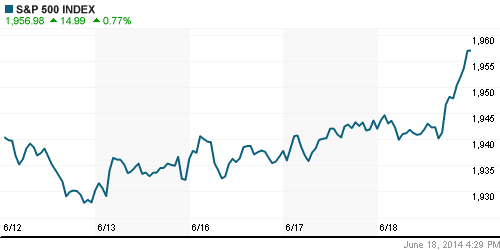 График индекса S&P 500.