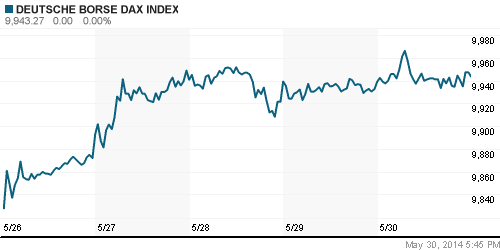 График индекса XETRA DAX.
